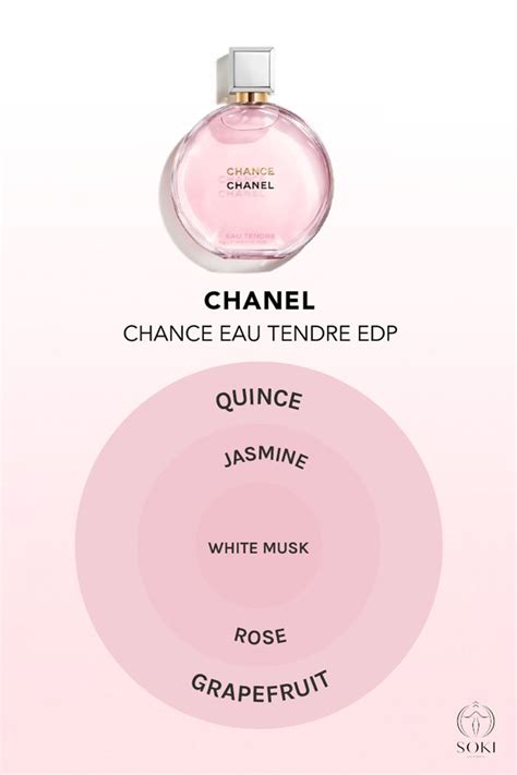 chance fragrance locations